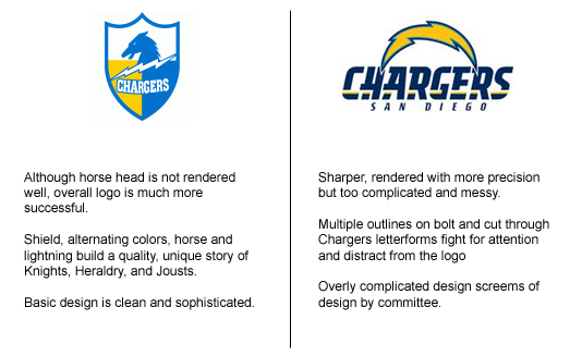 chargerscompare.jpg